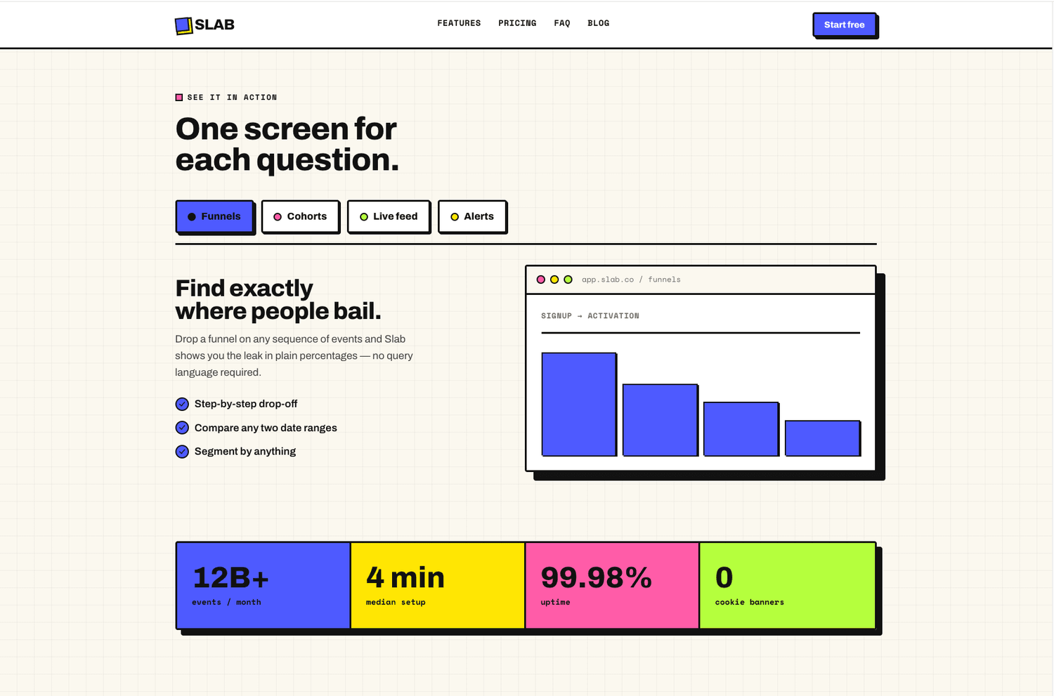 Slab - See it in action - tabbed funnels, chart & stats